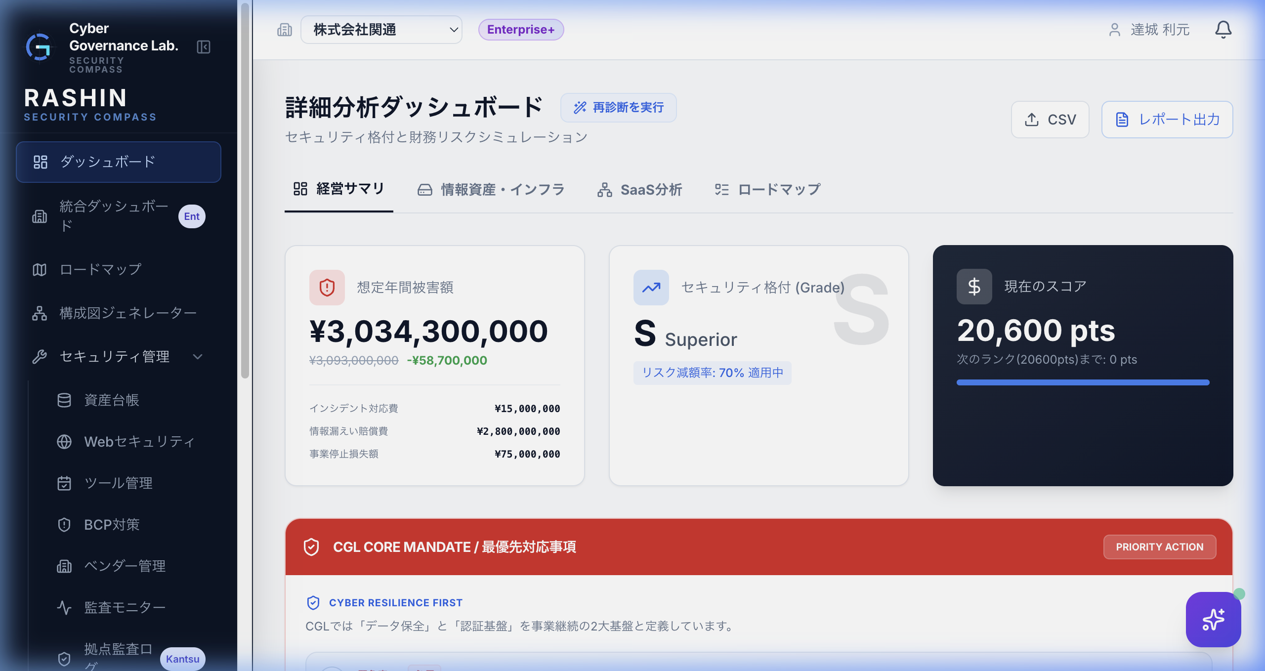 経営サマリダッシュボード画面