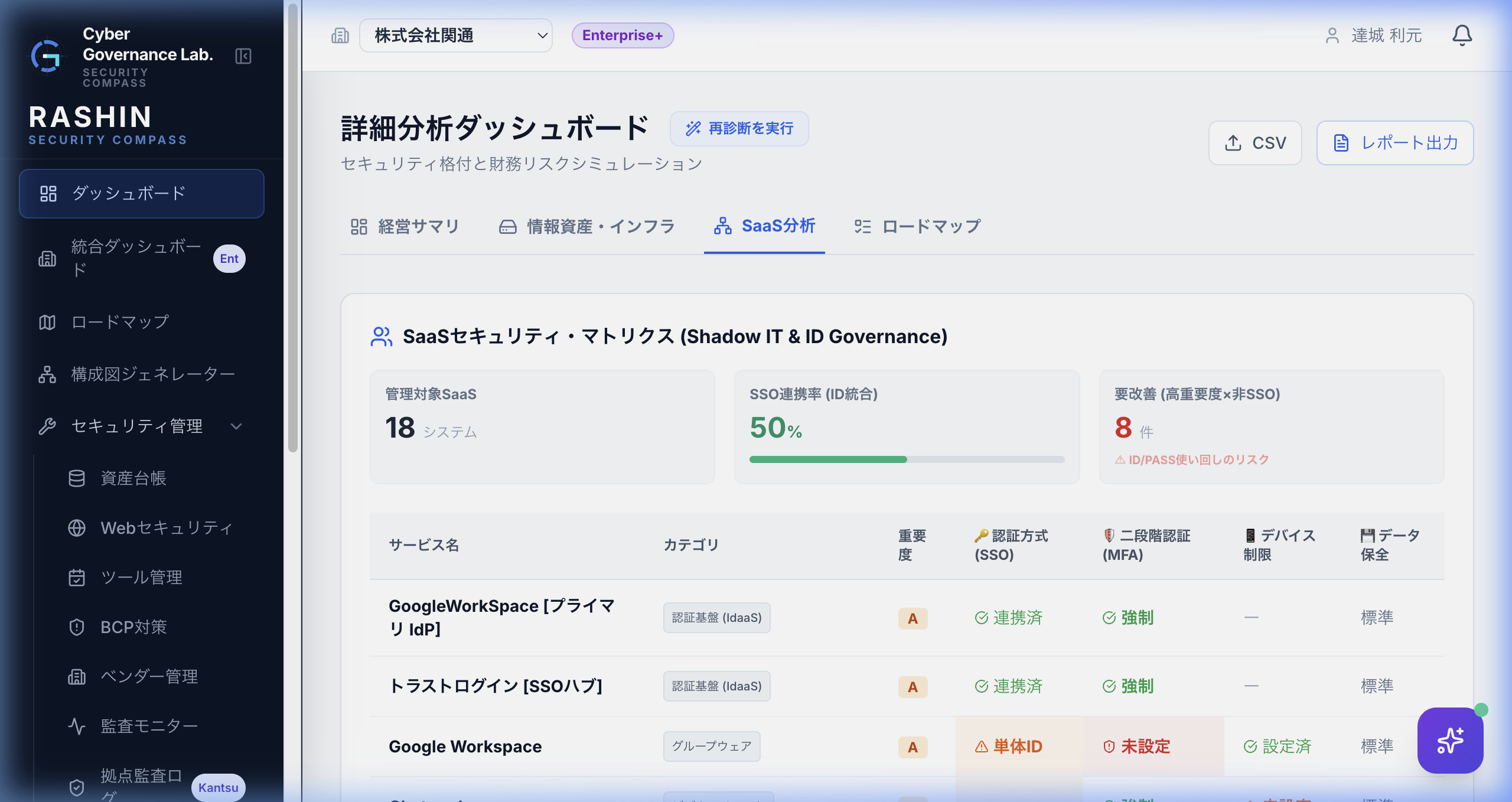 SaaS認証リスク分析画面